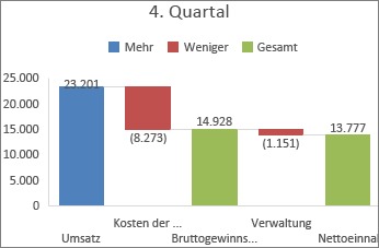 Erstellen eines Wasserfalldiagramms fe924f0b-bdff-4cb8-bb45-7680e33715d2.png