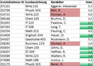 Bedingte Formatierung fe926697-ceed-400c-8167-1b8fe667632e.jpg