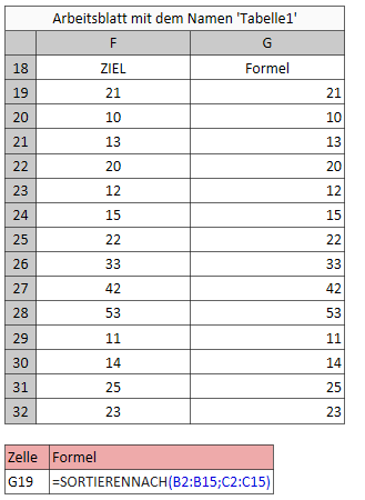 Doppelte Ergebnisse bei Index Formel FiZJhDo.png