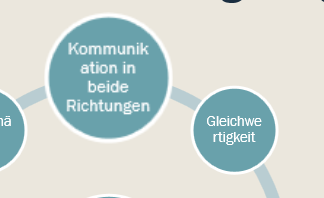 Grafiken hervorherben G1NywOb.png