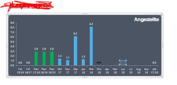 #NV-Daten in Diagrammbeschriftung ausblenden gSwEsQm.jpg