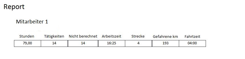 Auswertung (separiert) darstellen LbqVP0q.jpg