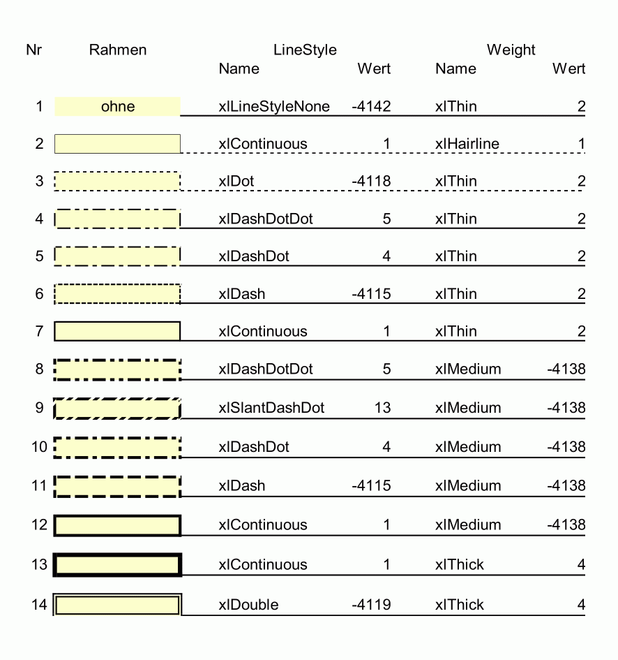 Border.LineStyle und Border.Weight (VBA) MSOF094797.gif