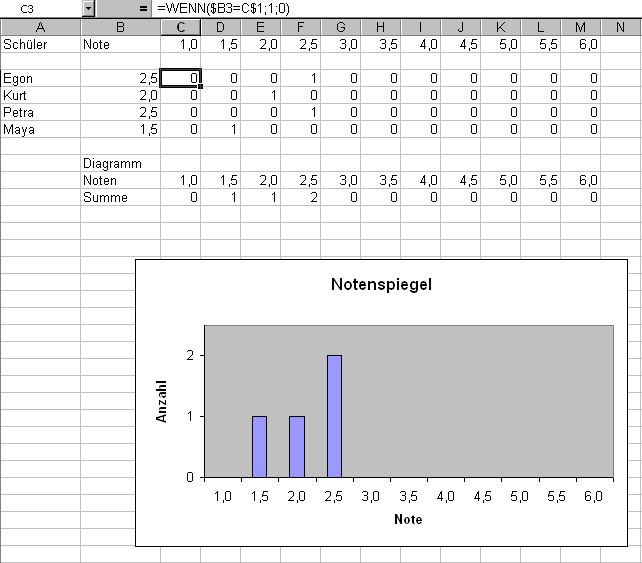 Zeugnisnoten grafisch darstellen MSOF094943.jpg