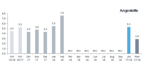 #NV-Daten in Diagrammbeschriftung ausblenden MzdLfiS.jpg