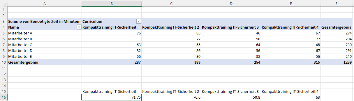 Pivot aus Pivot / 2 zeilige-Überschrift office-hilfe_57714.PNG