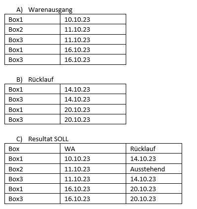 Power Query - Rücklaufkontrolle und Laufzeit berechnen PQ1.jpg