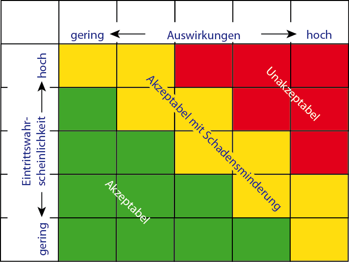 Risikomatrix erstellen risk-matrix.png