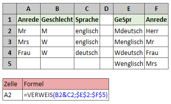 Automatische Ermittlung der Anrede mit WENN Funktion rwzAuxf.png