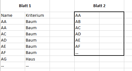Zellen im 2. Tabellenblatt automatisch "anzeigen", wenn Kriterium erfüllt Screenshot 2021-11-17 013129.png