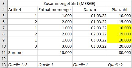 PQ doppelten Wert leer lassen Screenshot 2022-03-28 100704.jpg