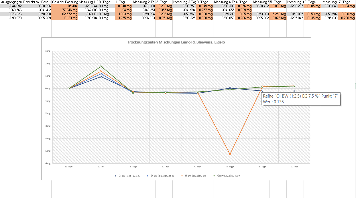 Falsche Werte im Liniendiagramm Screenshot 2022-10-23 155338.png