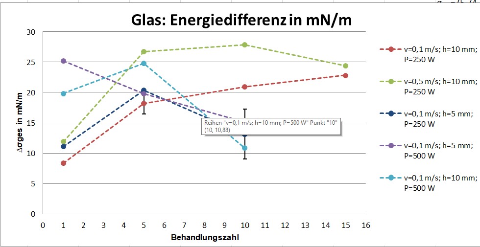 Fehlerbalken Screenshot 2022-12-01 193426.jpg