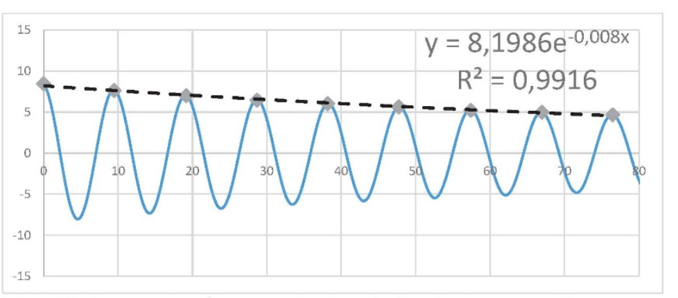 e-Funktion aus Hochpunkte in einem Diagramm erstellen Screenshot 2023-06-22 155852.png