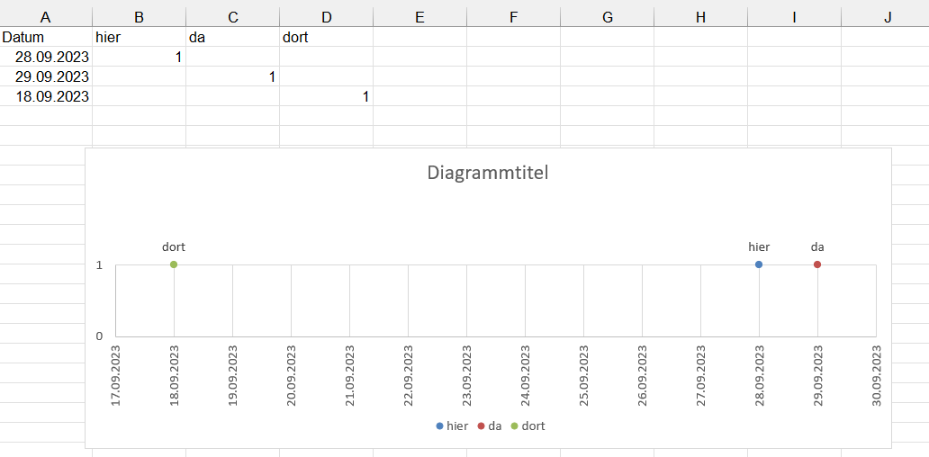 Ereignisse in einer (kalendergerechten) Zeitachse darstellen Screenshot 2023-09-28 023909.png