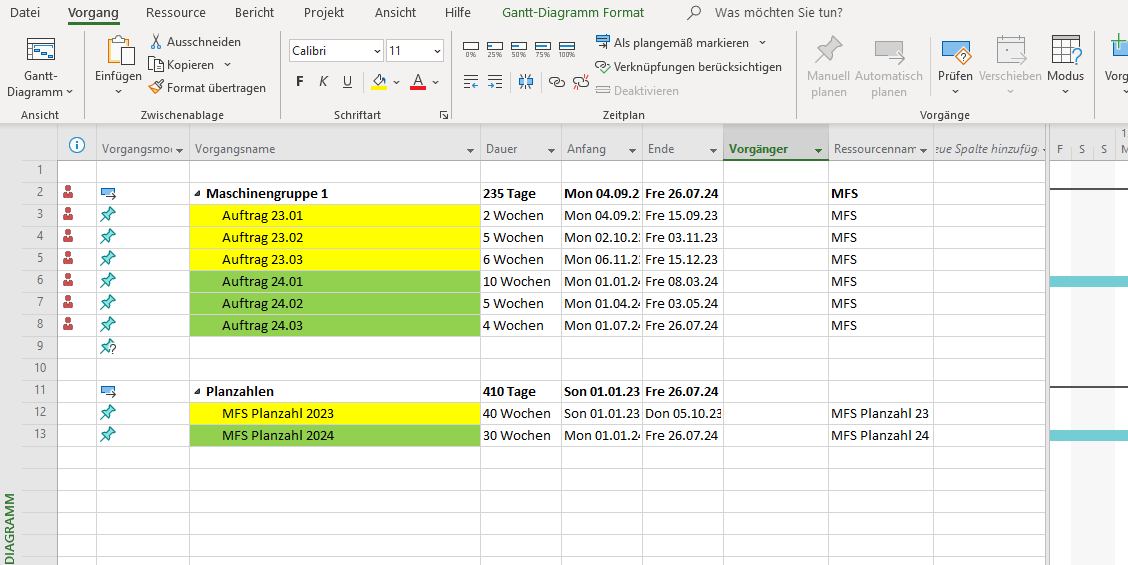 MS Project - Auslastung je nach Jahr Screenshot-2023-10-26-151245.png