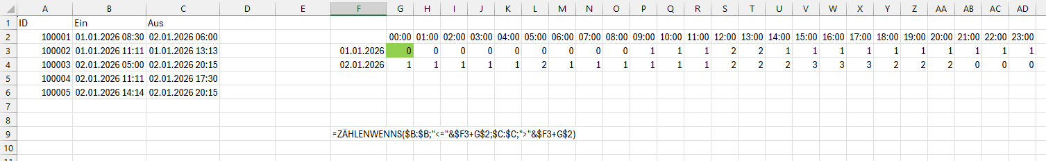 Aus Transaktionsdaten die Belegung als Heatmap erstellen Screenshot 2026-01-13 193522.png