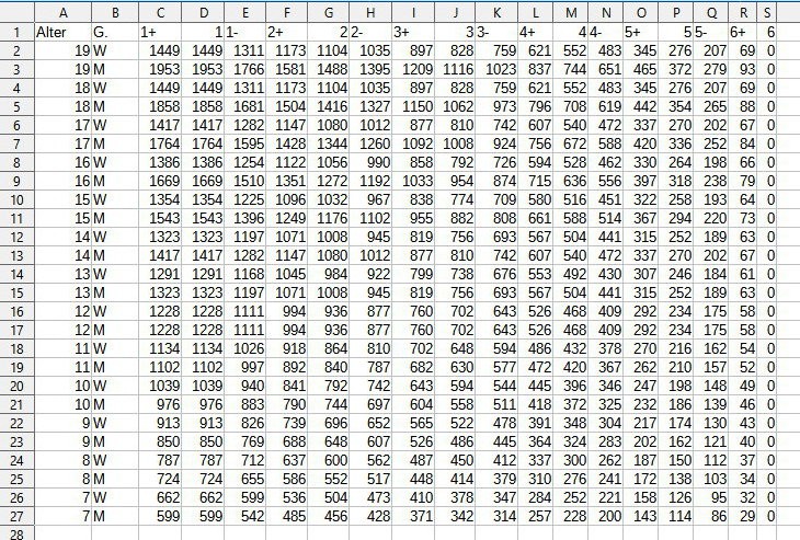 Punkte zu Noten zuordnen Snap_Mittwoch-10.-Dezember-2025_8h10m58s_002_Gesamtliste.ods---LibreOffice-Calc.jpg