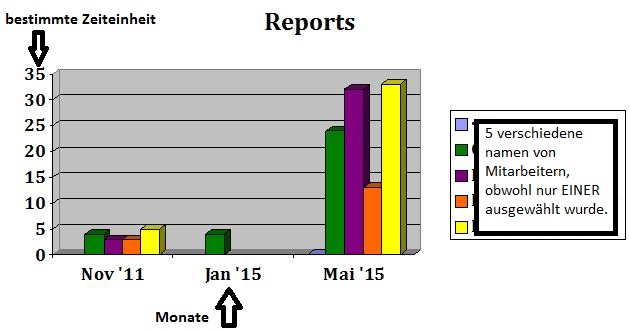 Diagramm anhand von Unterformular-Auswahl t6SilLb.jpg
