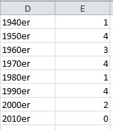 Seltsames Problem beim Sortieren Tabelle 1.jpg