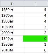 Seltsames Problem beim Sortieren Tabelle 3.jpg