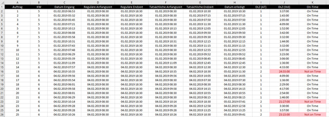 Excel-Formeln zur Berechnung von Stundengenauen Durchlaufzeiten Tabelle.jpg