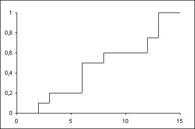 Stufendiagramm erstellen treppenfunktion3.jpg
