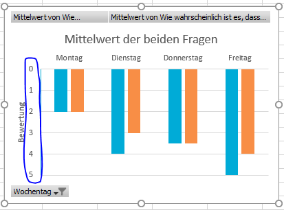 Vertikal Achse Pivot Diagramm Unbenannt.PNG