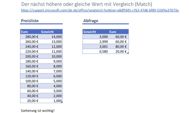 Der nächst höhere Wert, aus der Tabelle upload_2020-12-10_13-45-39.png