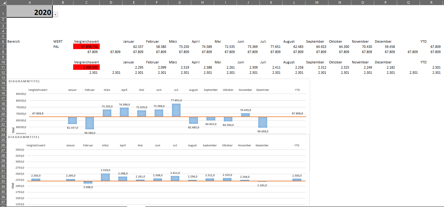 EXCEL Horizontale Achse schneidet - Wert mit Zellbezug mittels VBA upload_2021-1-22_11-56-15.png