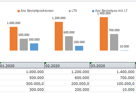 Dynamische Breite eines dynamischen Diagramms upload_2021-1-28_12-26-33.png