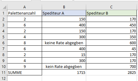 SUMMEWENN - Frachtkosten Vergleich mit Bedingung upload_2021-11-30_15-17-56.png