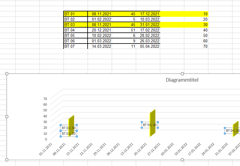 Diagramm - Beschriftung Werte aus Zellen nimmt falsche Zeilen upload_2021-11-8_22-56-26.png