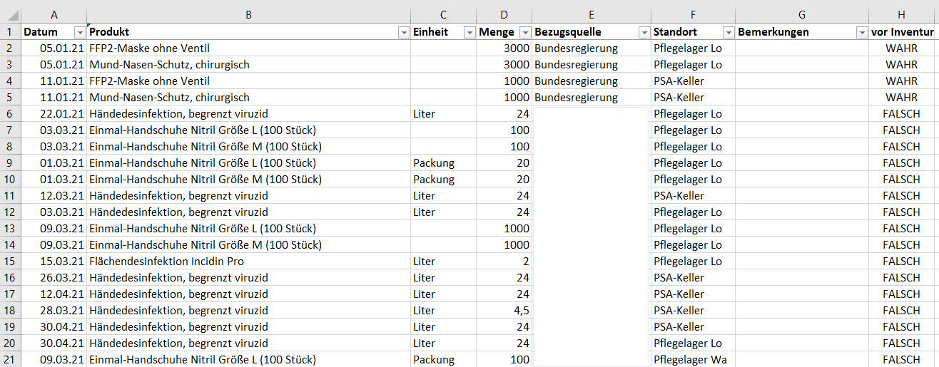 Berechnung abhängig von unterschiedlichen Inventurdaten je Standort upload_2021-12-10_14-10-48.png