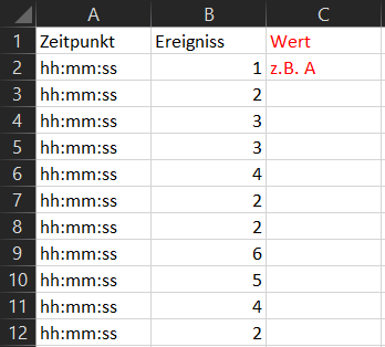 Zuordnung Zeitraum zu Zeitpunkt upload_2021-4-3_14-55-37.png