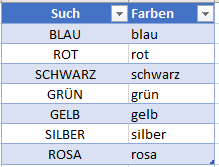 Wie kann ich ZÄHLENWENN ersetzen? Begriffe werden stets erweitert upload_2021-6-12_11-8-57.png