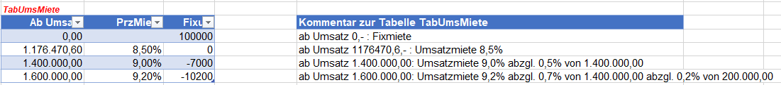 Wenn kleiner als aber nicht grösser, dann so etc. upload_2021-6-16_11-13-14.png