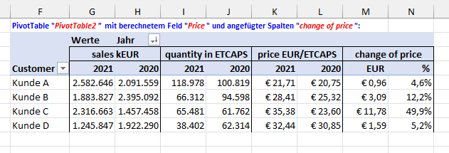 Pivottabellen mit mehreren Spalten upload_2021-8-27_14-11-40.png
