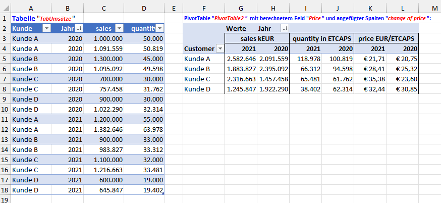 Pivottabellen mit mehreren Spalten upload_2021-8-27_14-5-20.png