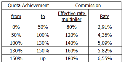 Provision errechnen upload_2022-1-5_14-59-5.png
