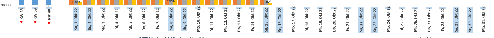 Wochenende in Diagramm hervorheben ? upload_2022-10-16_18-57-27.png