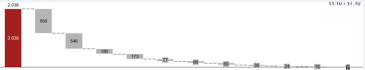 Wochenende in Diagramm hervorheben ? upload_2022-10-18_18-11-41.png
