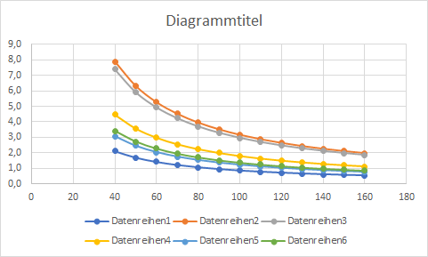 Einheit der y-Achse im Diagramm ändern upload_2022-10-27_8-48-17.png