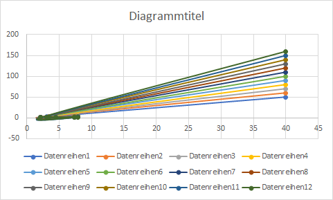 Einheit der y-Achse im Diagramm ändern upload_2022-10-27_8-49-6.png
