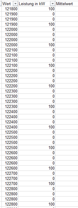 Mittelwertberechnung über einen Bereich automatisieren upload_2022-2-22_13-15-5.png