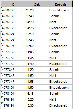 Mittelwert, abhängig von 2 bestimmten Werten einer Spalte upload_2022-2-24_20-52-22.png