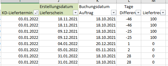 excel zählen wie oft ein wert vorkommt innerhalb eines zeitraums upload_2022-3-10_10-20-59.png