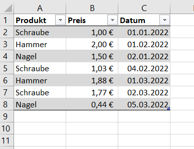 Veranschaulichung von Preisveränderungen upload_2022-3-6_11-2-23.png