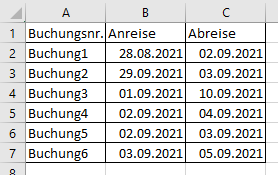 Auslastung Hotelübernachtungen pro Tag zählen upload_2022-3-7_14-1-4.png