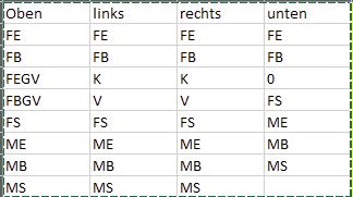 Excel Tabelle erstellen upload_2022-4-13_8-44-11.png
